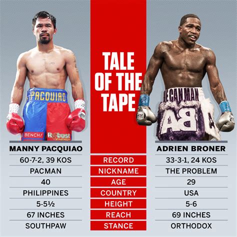 adrien broner vs manny pacquiao scorecard
